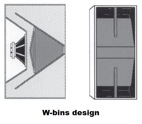 folded horn design plans